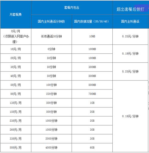 畅游卡流量王？移动畅游王卡