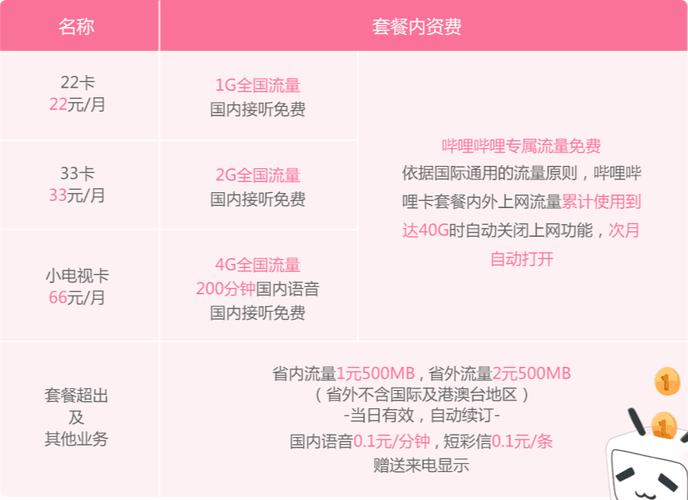 哔哩哔哩的免流量卡，哔哩哔哩免流量卡退订