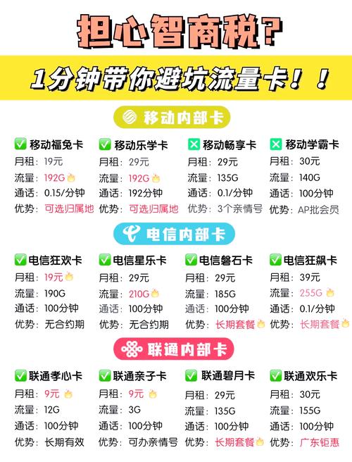 哔哩哔哩的免流量卡，哔哩哔哩免流量卡退订