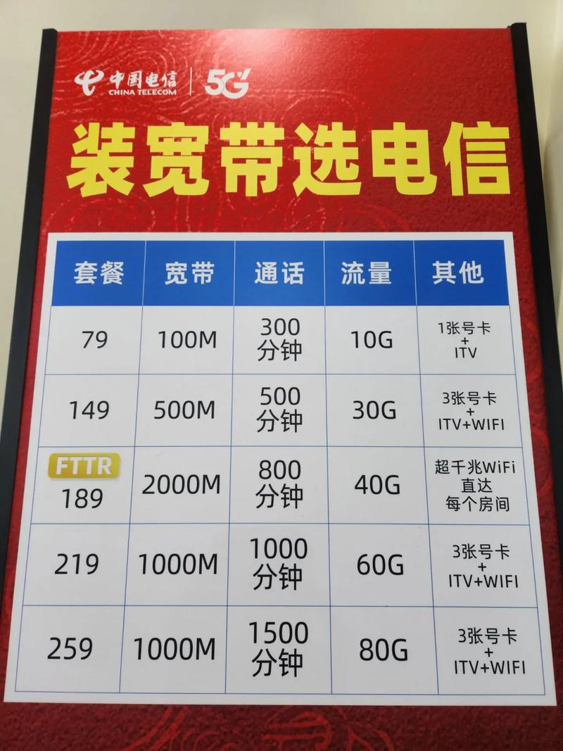 电信流量卡79，电信流量卡7天不激活会注销吗