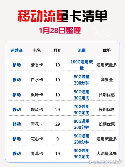 移动开卡流量套餐？移动开卡流量套餐有哪些