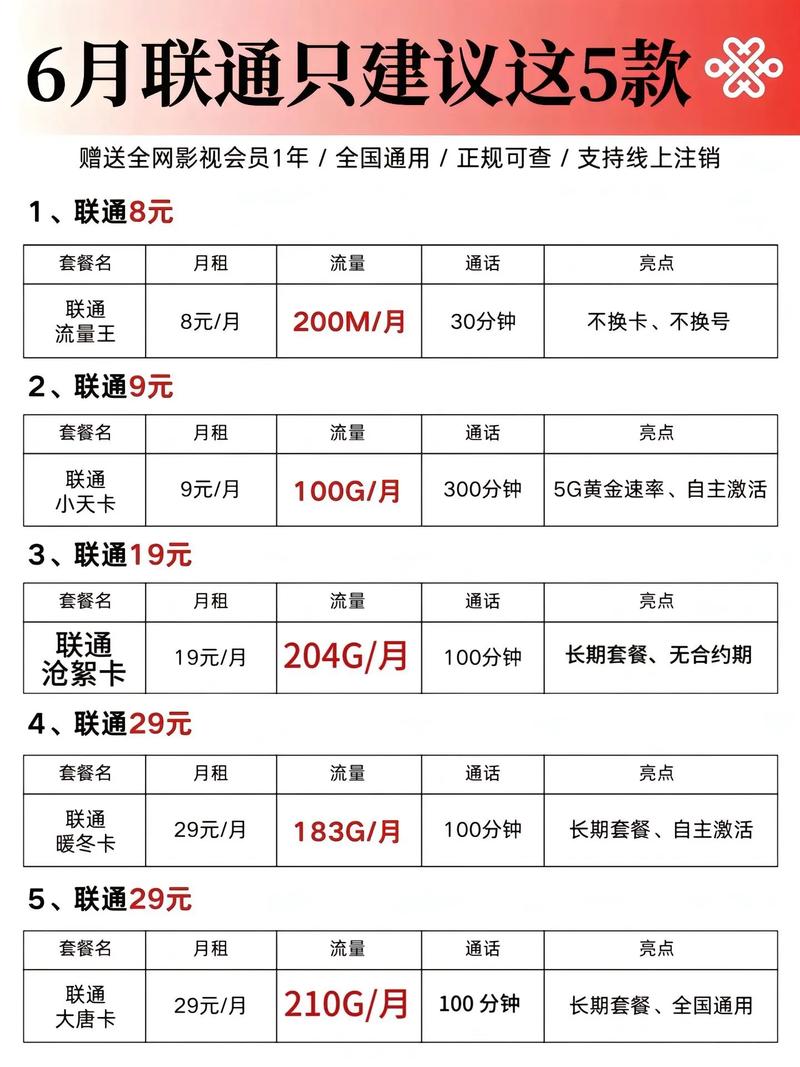 联通流量卡茂名？联通营业厅流量卡