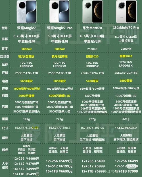 月光的流量卡？流量月卡怎么使用啊