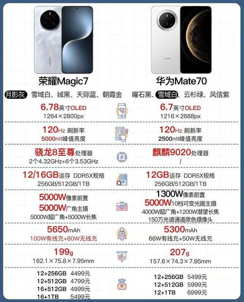 月光的流量卡？流量月卡怎么使用啊