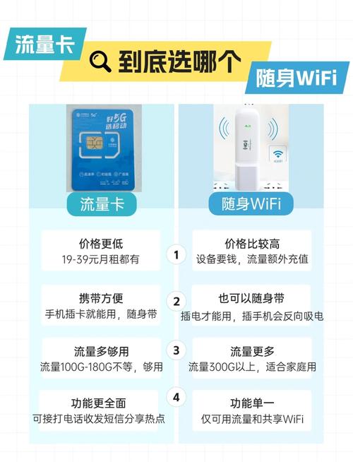 流量卡插随身wifi，流量卡插随身wifi会停机