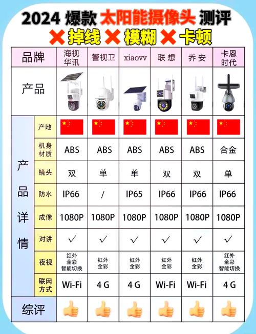 户外太阳能监控流量卡，太阳能无线监控