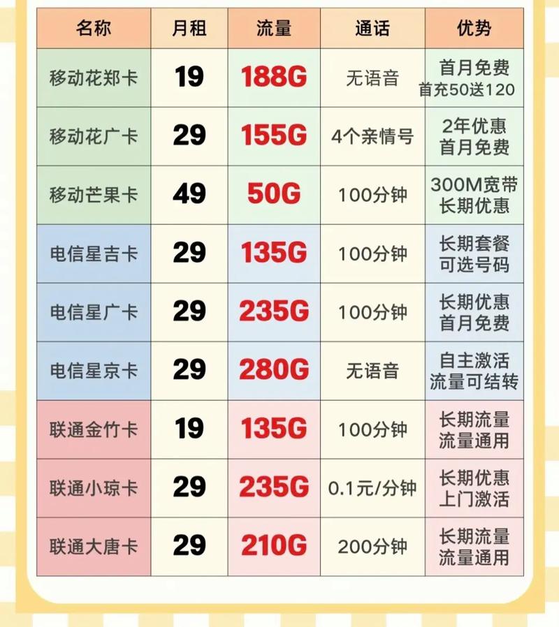带副卡的流量卡（带副卡的流量卡有哪些）