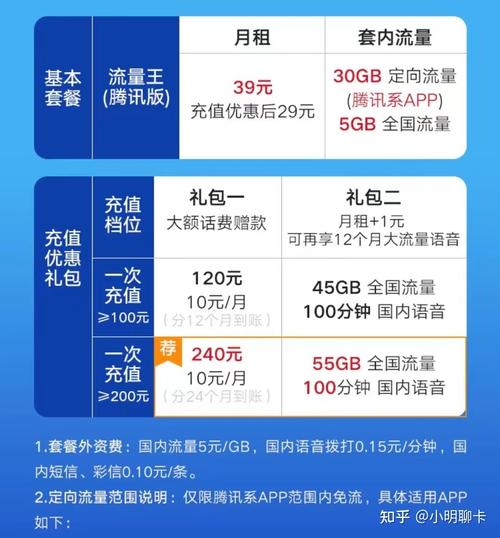 广东流量卡怎么激活？广东办的流量卡 出省还可以用吗