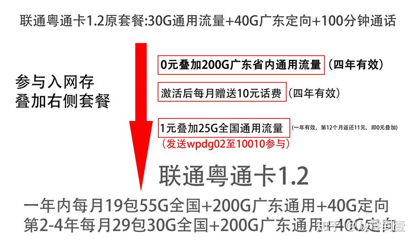 永久月租流量卡推荐，流量卡月租卡