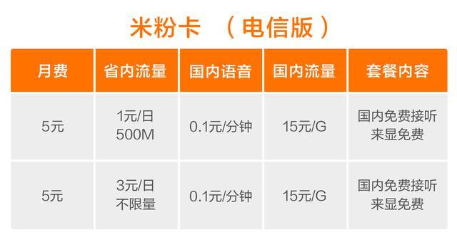 小米的无限流量卡，小米的无限流量卡怎么用