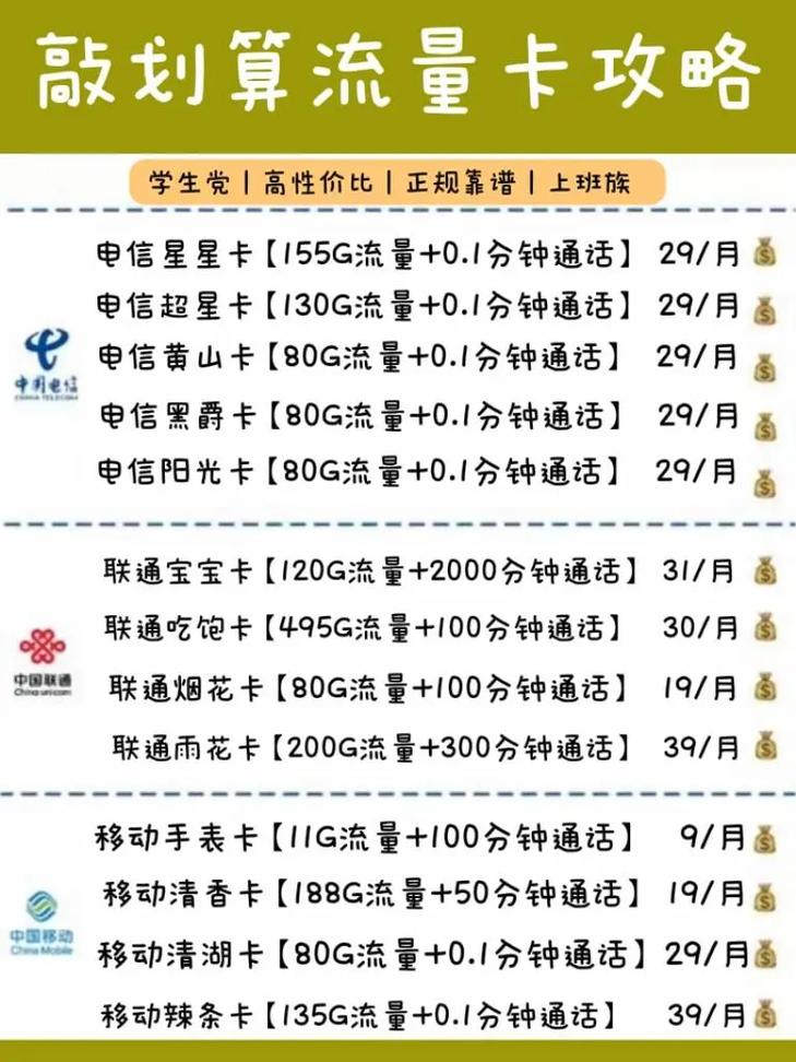 电信流量卡套餐划算（电信流量卡套餐推荐）