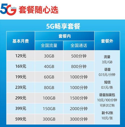 全国流量畅享卡，全国流量畅玩卡是什么卡