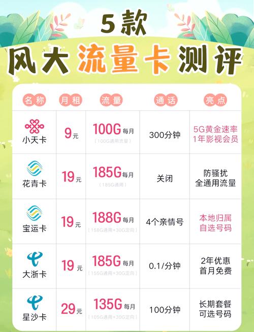 纯流量卡评测？纯流量卡 推荐