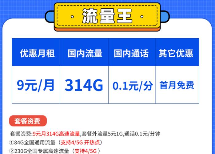 王卡赚流量王，流量王卡划算吗