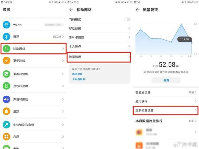 双卡流量乱扣？双卡流量乱扣怎么解决
