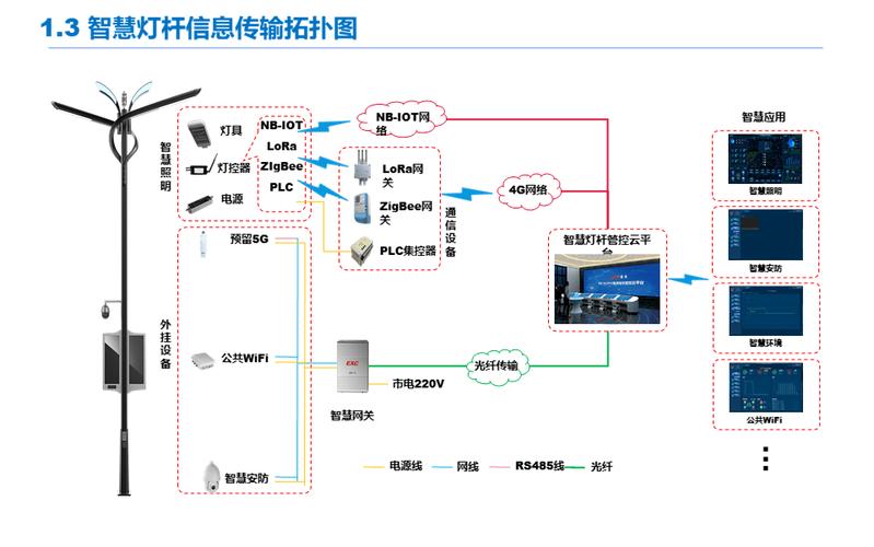 路灯杆流量卡？路灯里的流量卡