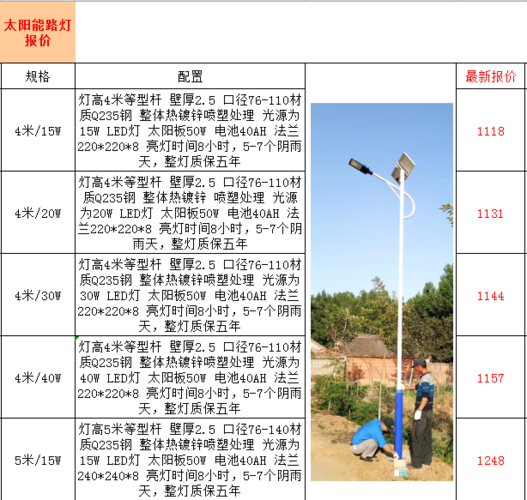路灯杆流量卡？路灯里的流量卡