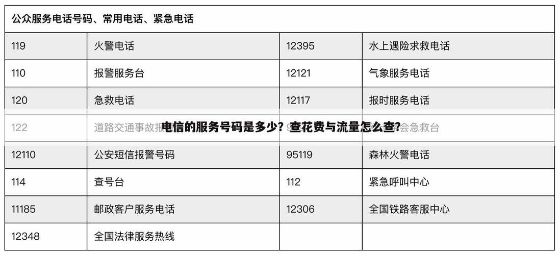 电信卡查流量号码，电信卡查流量电话多少