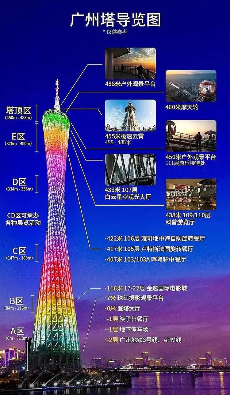 白云机场世界流量卡，广州白云机场流量