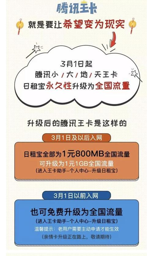 宝卡套外流量，宝卡pro专属流量