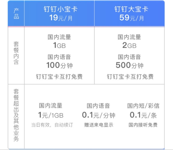 宝卡套外流量，宝卡pro专属流量