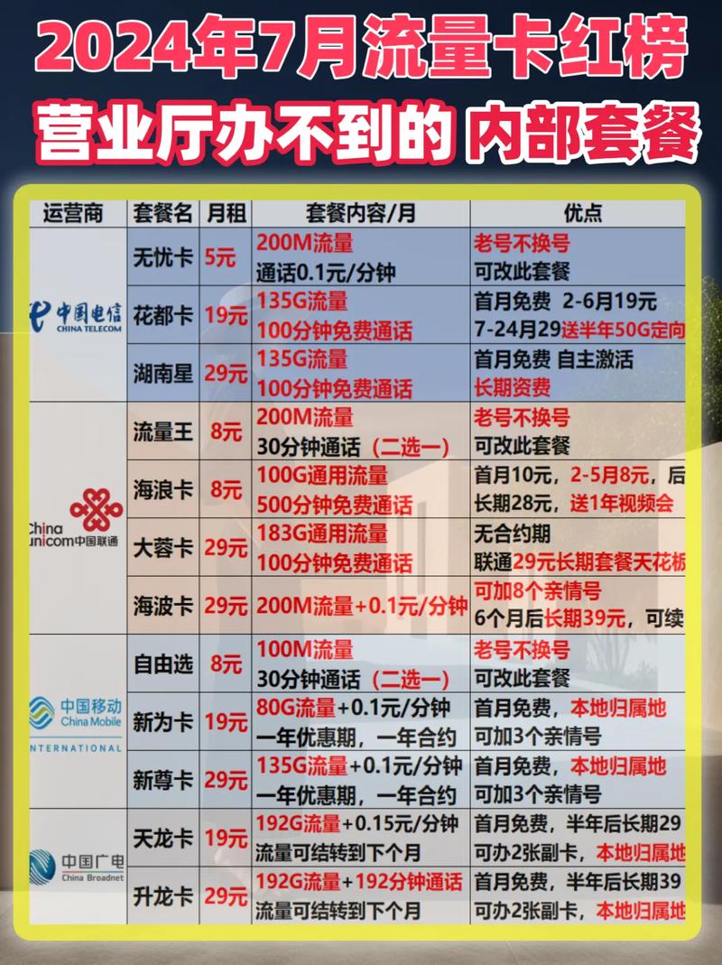新办的手机卡流量套餐，新办的卡流量套餐什么时候生效