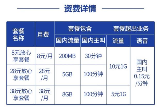 宁波移动流量卡办理（宁波移动流量卡办理流程）