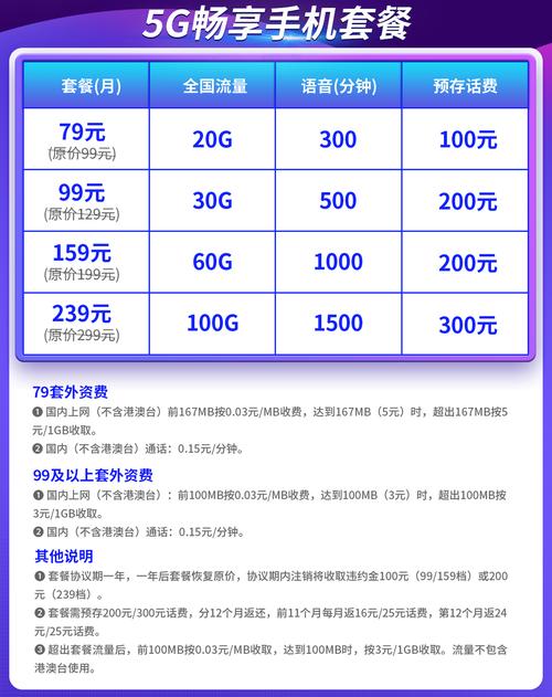 广西电信流量卡官方（广西电信流量免费领取2021）