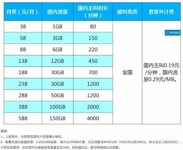 萤石摄像头流量卡？萤石摄像头流量卡是否实体的