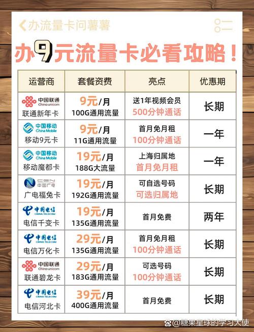 畅享九流量卡？畅享流量包
