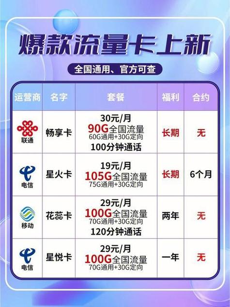 霸王卡无限流量，霸王卡无限流量卡多少钱