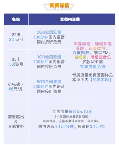 b站22卡免流量范围,b站22卡免流量范围是什么 第2张 b站22卡免流量范围,b站22卡免流量范围是什么 第2张