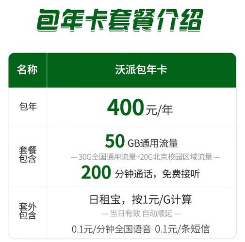 校园卡需要多少流量（校园卡210g）