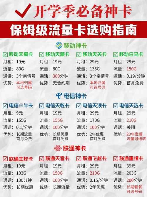 校园卡需要多少流量（校园卡210g）