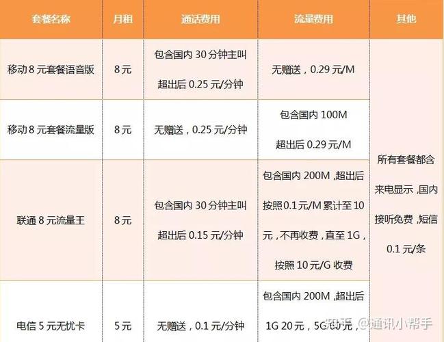 联通保号电信流量卡，联通保号电信流量卡能用吗