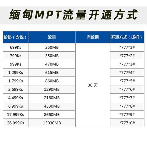 缅甸蓝卡怎么包流量，缅甸蓝卡怎么买流量