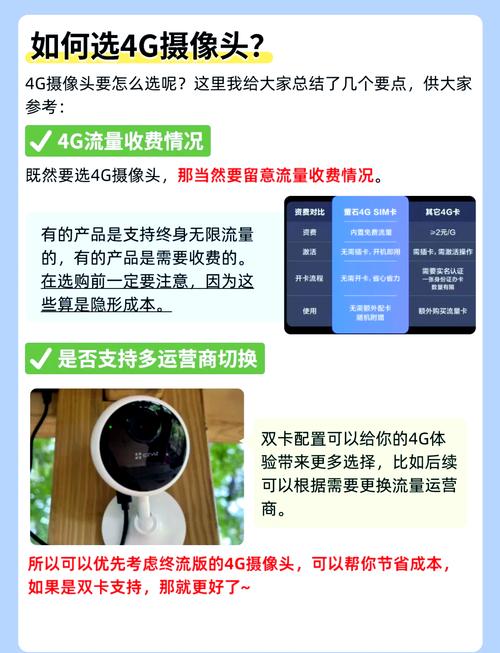 自带流量卡摄像头，有流量卡的摄像头如何连wifi