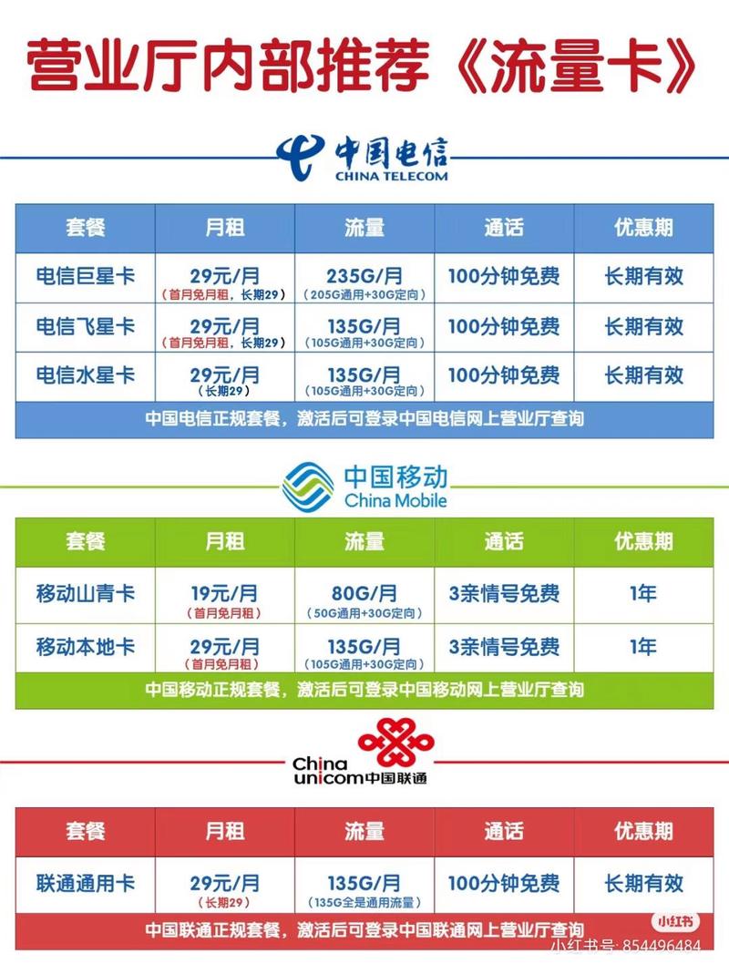 欧洲多国电话流量卡(欧洲的电话卡) 第6张 欧洲多国电话流量卡(欧洲的电话卡) 第6张