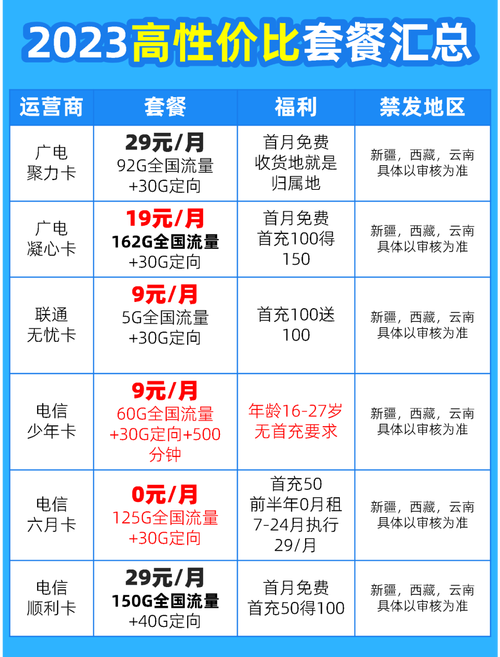移动超大g流量卡（移动大流量电话卡）