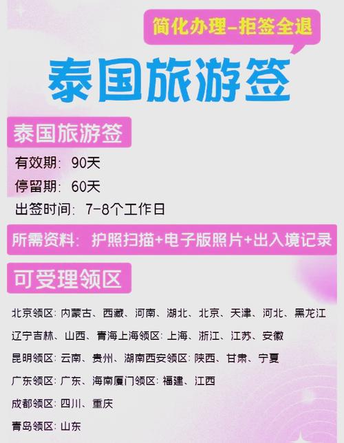 去泰国还要买流量卡吗，去泰国用带现金吗