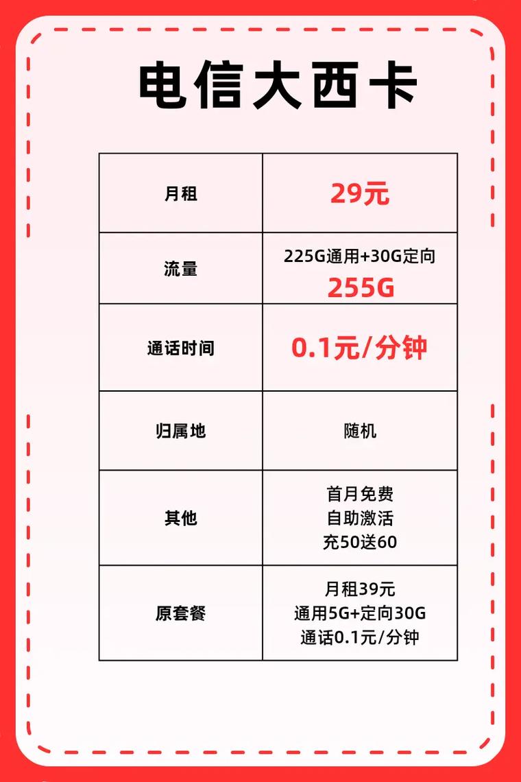 电信副卡流量怎么算？电信副卡流量怎么算的