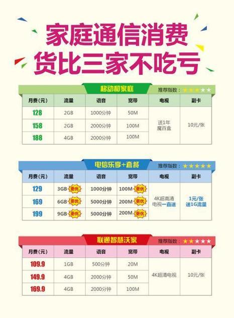电信副卡流量怎么算？电信副卡流量怎么算的