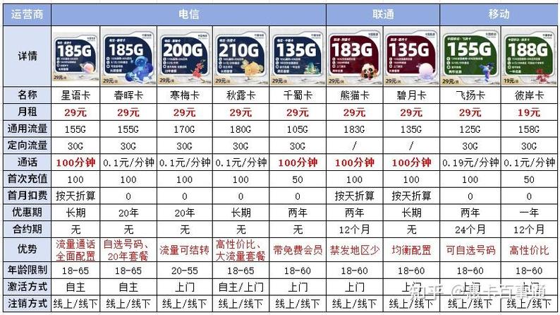 买手机送流量卡靠谱吗？送手机流量卡骗局