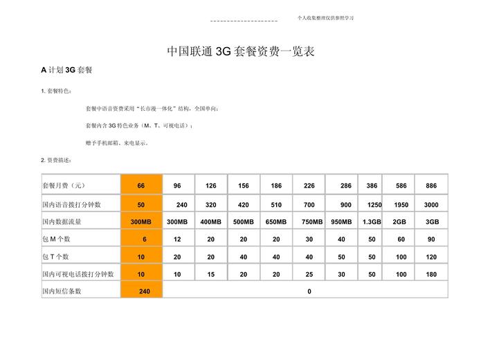 便宜流量卡联通？2020年资费最便宜的联通流量卡