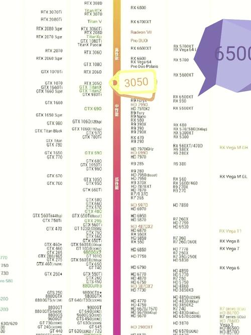 流量卡图拉丁？流量卡图片制作