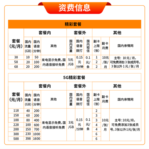 流量卡需要买5g的吗？流量卡要收费吗