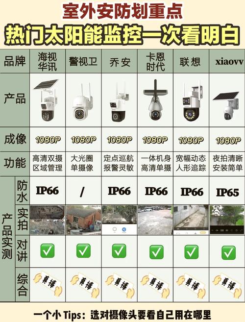 太阳能监控流量卡，太阳能监控流量卡能通用吗