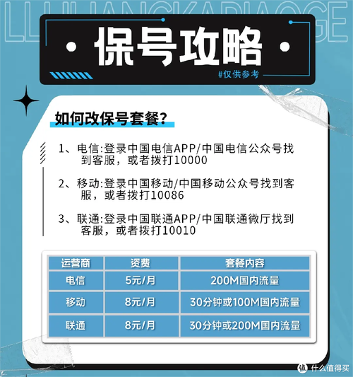 移动保号流量卡（移动流量卡宝藏版）