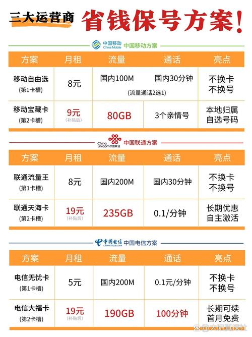 移动保号流量卡（移动流量卡宝藏版）