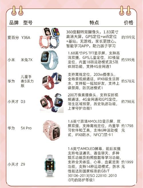 电话手表的流量卡，电话手表的流量卡是什么